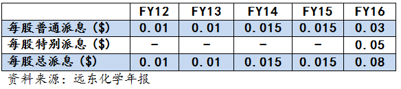 Chemical Industries table